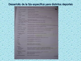 Desarrollo de la fza específica para distintos deportesDesarrollo de la fza específica para distintos deportes
 