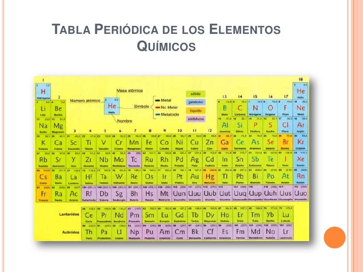 tabla peridica de los elementos qumicos - Tabla Periodica Con Nombres Grupos Y Periodos Hd En Espanol tabla peridica de los elementos qumicos - Tabla Periodica Con Nombres Grupos Y Periodos Hd En Espanol