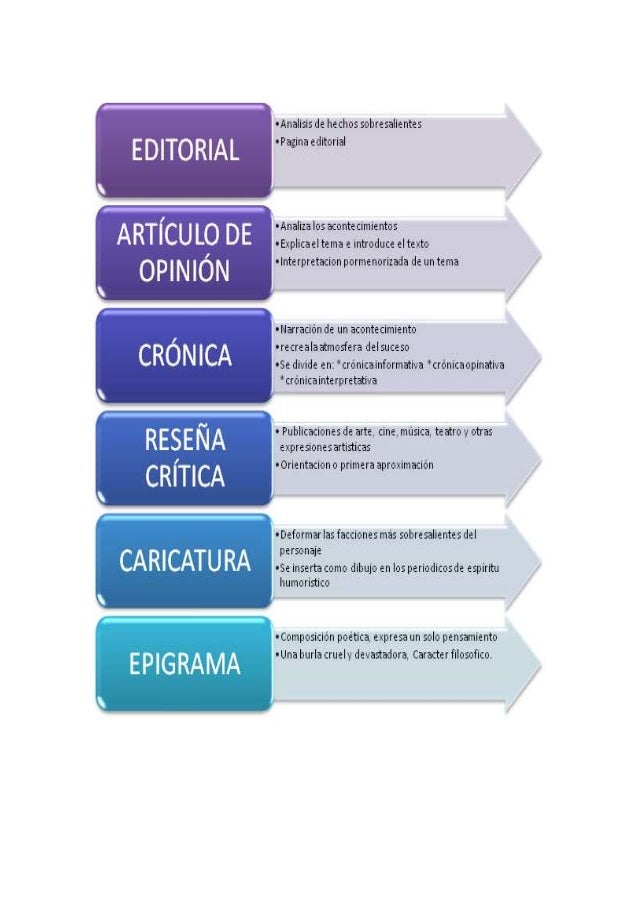 Clasificación de los géneros periodísticos