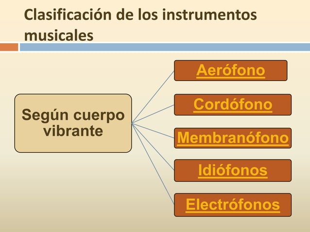 Clasificación de los instrumentos musicales 2012 | PPT