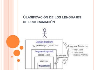 Clasificación de los lenguajes de programación 