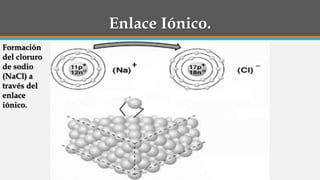 Enlace Iónico.
Formación
del cloruro
de sodio
(NaCl) a
través del
enlace
iónico.
 