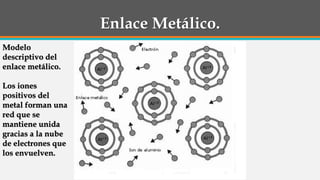 Enlace Metálico.
Modelo
descriptivo del
enlace metálico.
Los iones
positivos del
metal forman una
red que se
mantiene unida
gracias a la nube
de electrones que
los envuelven.
 
