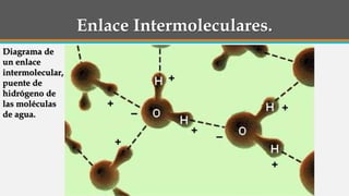 Enlace Intermoleculares.
Diagrama de
un enlace
intermolecular,
puente de
hidrógeno de
las moléculas
de agua.
 