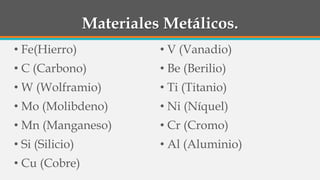 Materiales Metálicos.
• Fe(Hierro)
• C (Carbono)
• W (Wolframio)
• Mo (Molibdeno)
• Mn (Manganeso)
• Si (Silicio)
• Cu (Cobre)
• V (Vanadio)
• Be (Berilio)
• Ti (Titanio)
• Ni (Níquel)
• Cr (Cromo)
• Al (Aluminio)
 