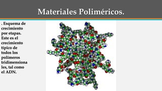 Materiales Poliméricos.
. Esquema de
crecimiento
por etapas.
Este es el
crecimiento
típico de
todos los
polímeros
tridimensiona
les, tal como
el ADN.
 