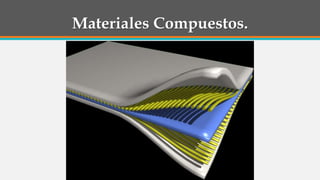 Materiales Compuestos.
 
