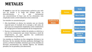 METALES
El metal es uno de los componentes químicos que más
uso ha tenido a lo largo del tiempo desde su
descubrimiento, y es que ciertamente
sus características lo hace uno de los elementos más
empleados tanto a nivel industrial como comercial.
Los metales se caracterizan por:
• Alta ductilidad, en efecto, los metales son un vínculo
especial para el traslado de la energía y del calor, de
aquí que sea sumamente empleados como conductores
de energía para el funcionamiento de las maquinarias.
• Dureza, evidentemente, hablar de metales es referirse a
uno de los compuestos que mejor funciona a nivel de
temperaturas, ya que aguanta las condiciones
ambientales a la perfección.
Los metales se clasifican en dos categorías, ferrosos y no
ferrosos. En los metales ferrosos podemos distinguir los
aceros y el hierro fundido; mientras que en los metales no
ferrosos encontramos los metales ligeros, los metales
pesados, los no pesados y las aleaciones.
 