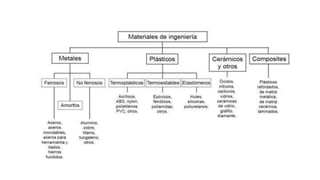 CLASIFICACIÓN DE LOS MATERIALES.