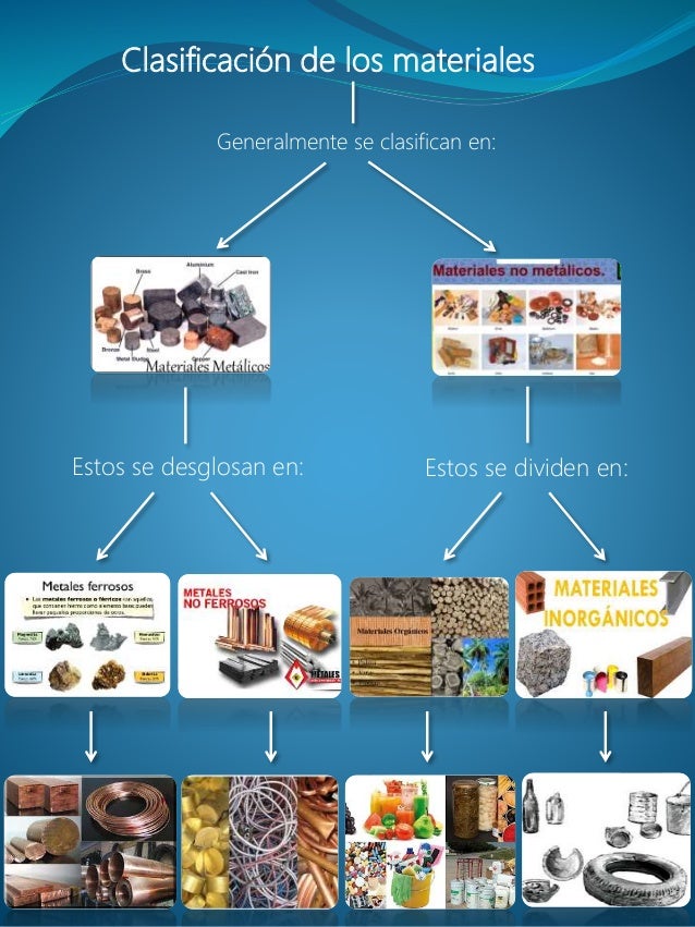 Clasificación de los materiales (mapa mental) br. samuel