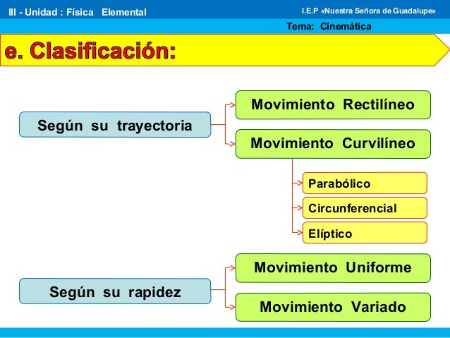 Clasificación de los movimientos
