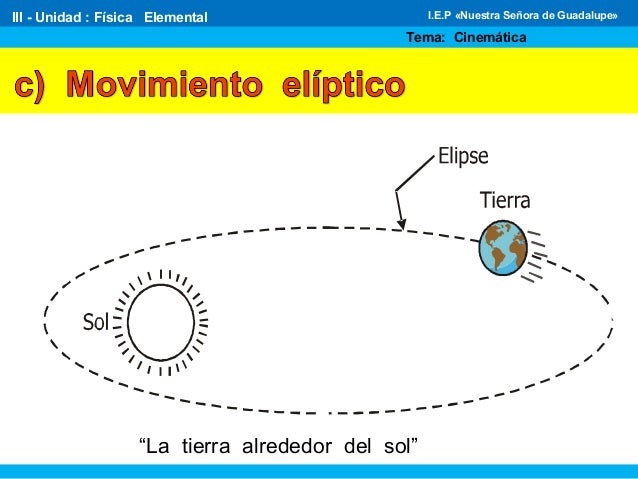 Clasificación de los movimientos