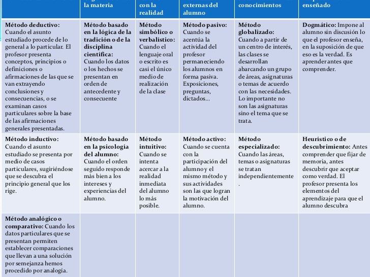 Clasificación de los métodos de enseñanza