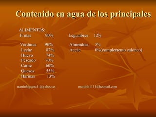 Contenido en agua de los principales ALIMENTOS: Frutas  90%  Legumbres  12%  Verduras  90%  Almendras  5% Leche  87%  Aceite  0%(complemento calórico) Huevo  74% Pescado  70% Carne  60% Quesos  55% Harinas  13%  [email_address]   [email_address] 