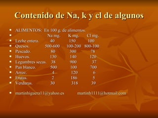 Contenido de Na, k y cl de algunos ALIMENTOS:  En 100 g. de alimentos. Na mg.  K mg.  Cl mg. Leche entera.  40  150  100 Quesos.  500-600  100-200  800-100 Pescado.  80  300  78 Huevos.  130  140  120 Legumbres secas.  38  900  37 Pan blanco.  500  100  700 Arroz.  4  120  6 Frutas.  2  186  5 Verduras.  30  318  39 [email_address]   [email_address] 