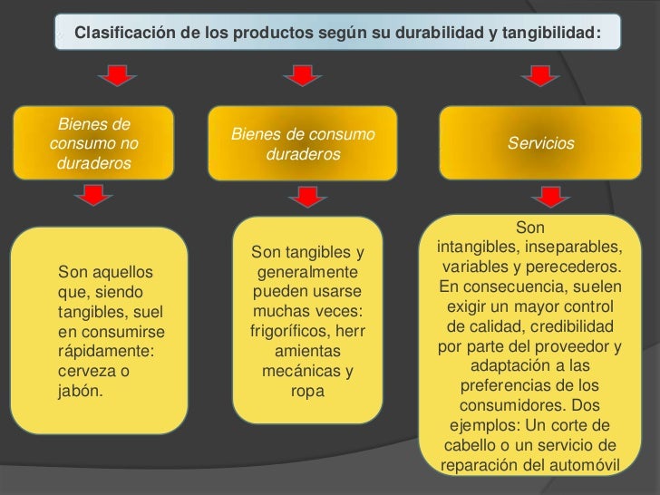 Clasificación de los productos.