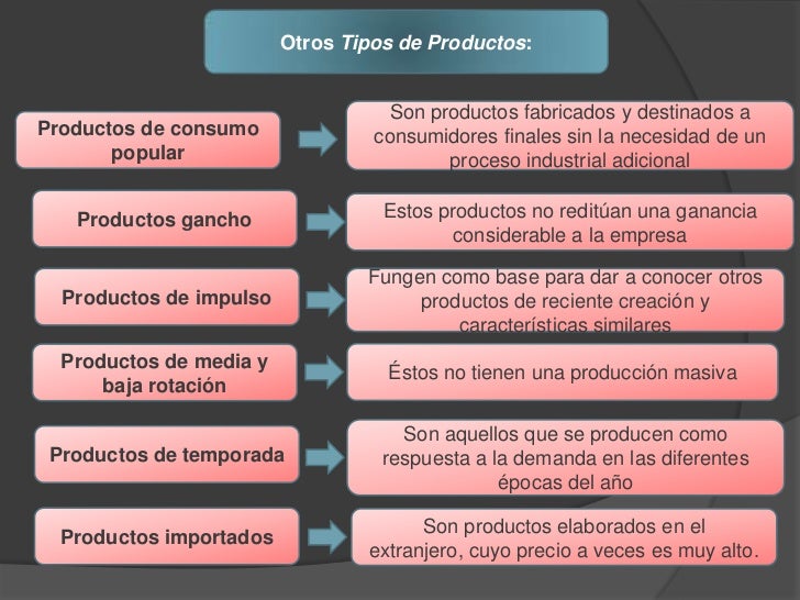 Clasificación de los productos.