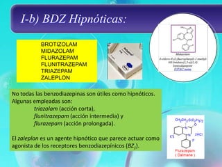 I-b) BDZ Hipnóticas:
           BROTIZOLAM
           MIDAZOLAM
           FLURAZEPAM
           FLUNITRAZEPAM
           TRIAZEPAM
           ZALEPLON

No todas las benzodiazepinas son útiles como hipnóticos.
Algunas empleadas son:
        triazolam (acción corta),
        flunitrazepam (acción intermedia) y
        flurazepam (acción prolongada).

El zaleplon es un agente hipnótico que parece actuar como
agonista de los receptores benzodiazepínicos (BZ1).
 