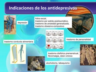 Indicaciones de los antidepresivos

                                 fobia social,
                                 trastorno por estrés postraumático,
              depresión          trastorno de ansiedad generalizada,
                                 trastorno obsesivo-compulsivo




                                                                 trastorno de personalidad
trastorno conducta alimentaria




                                              trastorno disfórico premenstrual,
                                              fibromialgia, dolor crónico


                                            alcoholismo, tabaquismo
 