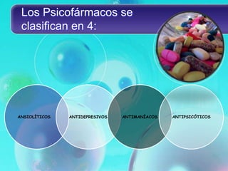 Los Psicofármacos se
 clasifican en 4:




ANSIOLÍTICOS   ANTIDEPRESIVOS   ANTIMANÍACOS   ANTIPSICÓTICOS
 