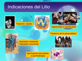 Indicaciones del Litio


    Trastorno bipolar
                                         Agresividad e impulsividad


                                        Trastorno de la personalidad


       Depresión resistente
       Depresión recurrente



               Neutropenia secundaria
                   a quimioterapia
 