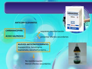 ANTICONVULSIVANTES


CARBAMACEPINA                   requieren monitorización

ÁCIDO VALPROICO                 presentar efectos secundarios


          NUEVOS ANTICONVULSIVANTES
          Gapapentina, lamotrigina,
          topiramato, oxcarbamacepina,…



                  No monitorización
                  Menos efectos secundarios
 