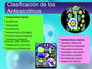 Clasificación de los
  Antipsicóticos
* Antipsicóticos típicos
* Butiferonas
* Haloperidol
* Fenotiazinas
* Levopromazina (Sinogan)
* Clorpromazina (Largactil)
* Tioridazina (Meleril)       * Antipsicóticos atípicos
Retirado, 2005, AGEMED
                              * Clozapìna (leponex)
* Tietilperazina (Torecan)    * Risperidona (risperdal)
* Flufenazina (Modecate)      * Olanzapina (zyprexa)
                              * Quetiapina (seroquel)
                              * Ziprasidona (zeldox)
                              * Amisulpirida (solian)
                              * Aripiprazol (abilify)
 