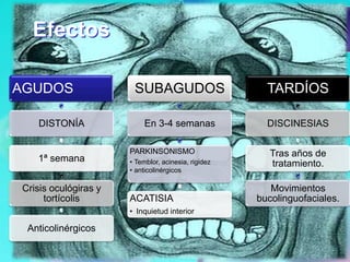 Efectos

AGUDOS                 SUBAGUDOS                       TARDÍOS

   DISTONÍA                En 3-4 semanas              DISCINESIAS

                      PARKINSONISMO                     Tras años de
   1ª semana          • Temblor, acinesia, rigidez      tratamiento.
                      • anticolinérgicos

Crisis oculógiras y                                     Movimientos
     tortícolis       ACATISIA                       bucolinguofaciales.
                      • Inquietud interior

 Anticolinérgicos
 