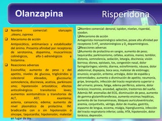 Olanzapina                                                      Risperidona
                                                    Nombre comercial: denoral, ispidon, nivelan, risperdal,
 Nombre           comercial:          olanzapin
                                                    sizodon.
  ,oleanz, zyprexa
                                                    Mecanismo de acción
 Mecanismo de acción                               Antagonista monoaminérgico selectivo, posee alta afinidad por
  Antipsicótico, antimaníaco y estabilizador        receptores 5-HT2 serotoninérgicos y D2 dopaminérgicos.
  del ánimo. Presenta afinidad por receptores       Reacciones adversas
  de serotonina, dopamina, muscarínicos             Aumento de prolactina en sangre, aumento de peso;
  colinérgicos,      alfa-1-adrenérgicos        e   taquicardia; parkinsonismo, cefalea, acatisia, mareo, temblor,
  histamina.                                        distonía, somnolencia, sedación, letargia, discinesia; visión
                                                    borrosa; disnea, epistaxis, tos, congestión nasal, dolor
 Reacciones adversas                               faringolaríngeo; vómito, diarrea, estreñimiento, náusea, dolor
  Eosinofilia; aumento de peso y del                abdominal, dispepsia, boca seca, malestar de estómago;
  apetito, niveles de glucosa, triglicéridos y      enuresis; erupción, eritema; artralgia, dolor de espalda y
  colesterol        elevados,         glucosuria;   extremidades; aumento o disminución de apetito; neumonía,
  somnolencia, discinesia, acatisia, parkinsoni     gripe, bronquitis, infección del tracto respiratorio superior o
  smo; hipotensión ortostática; efectos             del urinario; pirexia, fatiga, edema periférico, astenia, dolor
  anticolinérgicos       transitorios      leves;   torácico; insomnio, ansiedad, agitación, trastornos del sueño.
  aumentos asintomáticos y transitorios de          Además IM: anomalías del ECG, disminución de peso, aumento
                                                    de gamma-glutamiltransferasa, aumento enzimas hepáticas,
  ALT,              AST;              exantema;
                                                    aumento de las transaminasas, bloqueo auriculoventricular,
  astenia, cansancio, edema; aumento de
                                                    anemia, conjuntivitis, vértigo, dolor de muelas, gastritis,
  nivel plasmático de prolactina. IM:               espasmo de lengua, eccema, mialgia, hiperglucemia, infección
  bradicardia con o sin hipotensión o               del tracto respiratorio inferior, caída, HTA, hipotensión, dolor
  síncope, taquicardia; hipotensión; malestar       torácico, depresión.
  en lugar de iny.
 
