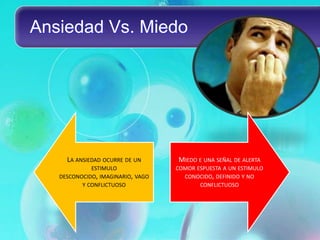 Ansiedad Vs. Miedo




     LA ANSIEDAD OCURRE DE UN      MIEDO E UNA SEÑAL DE ALERTA
             ESTIMULO              COMOR ESPUESTA A UN ESTIMULO
   DESCONOCIDO, IMAGINARIO, VAGO     CONOCIDO, DEFINIDO Y NO
          Y CONFLICTUOSO                  CONFLICTUOSO
 