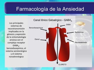 Farmacología de la Ansiedad
                             Canal Iônico Gabaérgico - GABAA
     Los principales
                                                       GABA
       sistemas de
                        Benzodiazepínicos
   neurotransmisión
    implicados en la                                           Barbitúricos
  génesis y expresión
 de la sintomatología
      ansiosa son el          Etanol

  complejo receptor                                            Neuroesteróides
          GABAA-
 benzodiazepínico, el
sistema serotonérgico
       y el sistema
     noradrenérgico


                                                 CLORETO
 