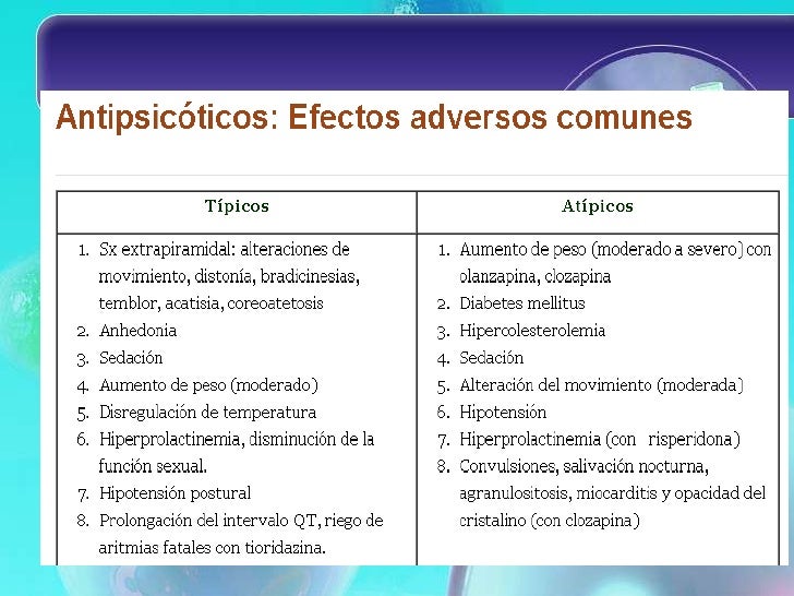 Aplica la Psicología a tu vida Antipsicóticos Atípicos Quetiapina