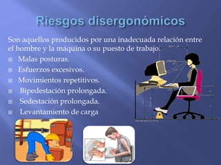 Son aquellos producidos por una inadecuada relación entre
el hombre y la máquina o su puesto de trabajo.
 Malas posturas.
 Esfuerzos excesivos.
 Movimientos repetitivos.
 Bipedestación prolongada.
 Sedestación prolongada.
 Levantamiento de carga
 
