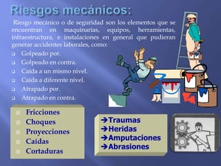 Riesgo mecánico o de seguridad son los elementos que se
encuentran en maquinarias, equipos, herramientas,
infraestructura, e instalaciones en general que pudieran
generar accidentes laborales, como:
 Golpeado por.
 Golpeado en contra.
 Caída a un mismo nivel.
 Caída a diferente nivel.
 Atrapado por.
 Atrapado en contra.
 Fricciones
 Choques
 Proyecciones
 Caídas
 Cortaduras
Traumas
Heridas
Amputaciones
Abrasiones
 