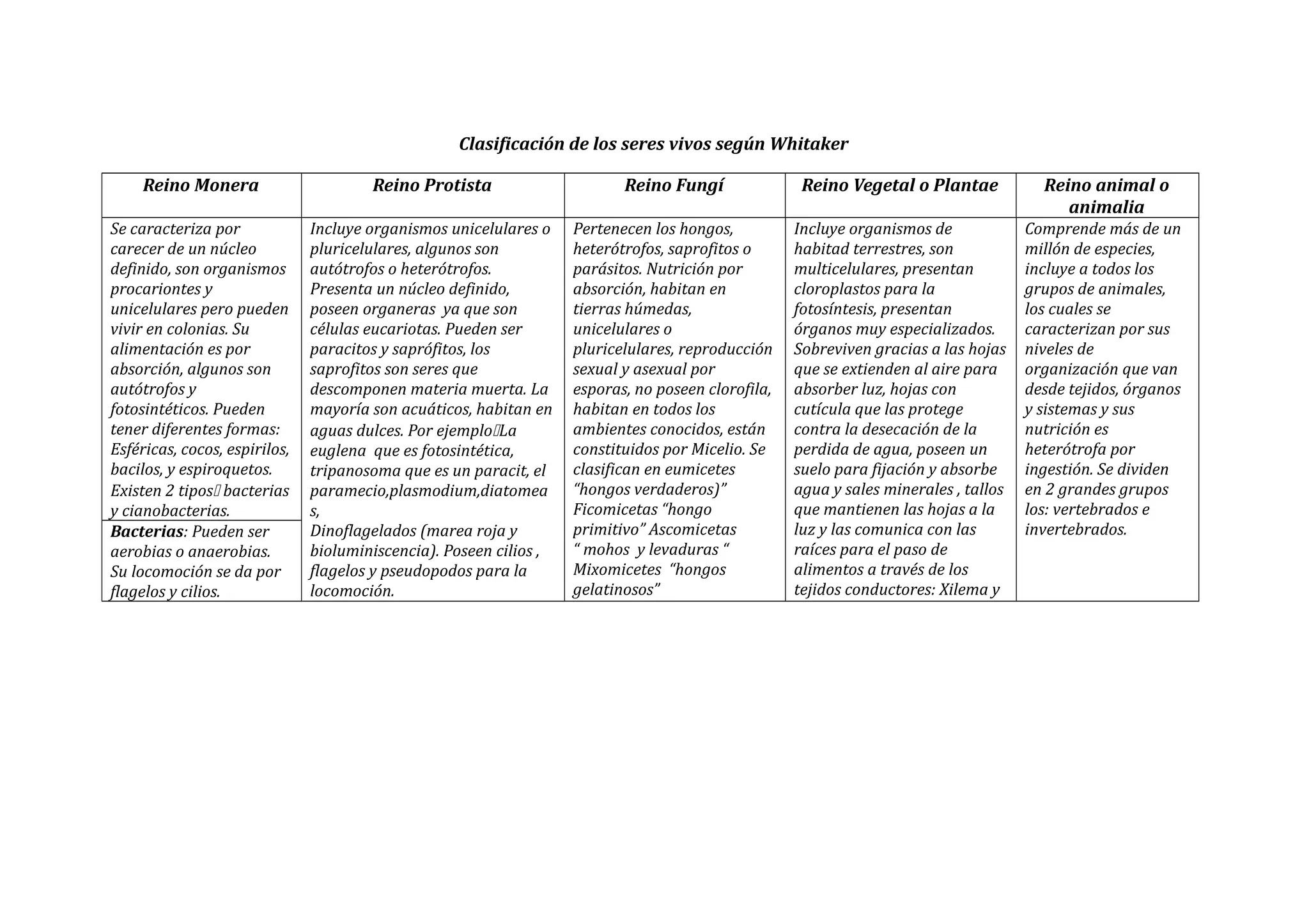 Clasificación de los seres vivos según whitaker | RTF