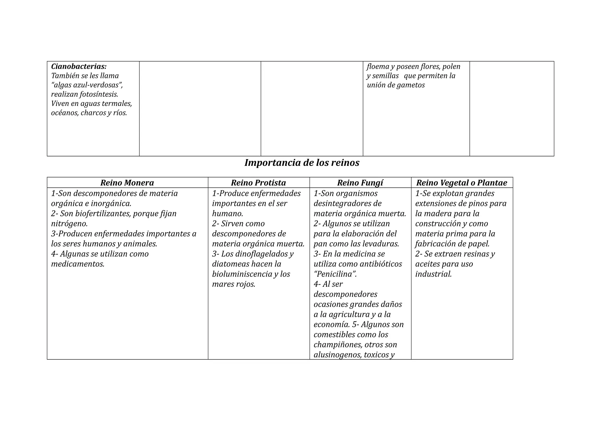 Clasificación de los seres vivos según whitaker | RTF