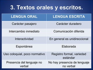 Clasificación de los textos