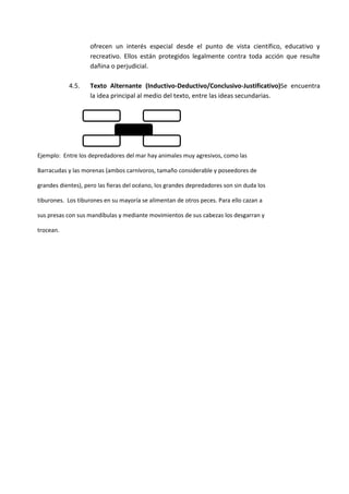 ofrecen un interés especial desde el punto de vista científico, educativo y
                    recreativo. Ellos están protegidos legalmente contra toda acción que resulte
                    dañina o perjudicial.

            4.5.    Texto Alternante (Inductivo-Deductivo/Conclusivo-Justificativo)Se encuentra
                    la idea principal al medio del texto, entre las ideas secundarias.




Ejemplo: Entre los depredadores del mar hay animales muy agresivos, como las

Barracudas y las morenas (ambos carnívoros, tamaño considerable y poseedores de

grandes dientes), pero las fieras del océano, los grandes depredadores son sin duda los

tiburones. Los tiburones en su mayoría se alimentan de otros peces. Para ello cazan a

sus presas con sus mandíbulas y mediante movimientos de sus cabezas los desgarran y

trocean.
 