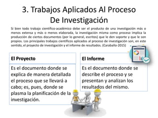3. Trabajos Aplicados Al Proceso
De Investigación
El Proyecto
Es el documento donde se
explica de manera detallada
el proceso que se llevará a
cabo; es, pues, donde se
plasma la planificación de la
investigación.
El Informe
Es el documento donde se
describe el proceso y se
presentan y analizan los
resultados del mismo.
Si bien todo trabajo científico-académico debe ser el producto de una investigación más o
menos extensa y más o menos elaborada, la investigación misma como proceso implica la
producción de ciertos documentos (por lo general, escritos) que le den soporte y que le son
propios. Los principales trabajos científicos aplicados al proceso de investigación son, en este
sentido, el proyecto de investigación y el informe de resultados. (Caraballo-2015)
 