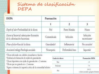 CLASIFICACIÓN DEL PIE DIABÉTICO.pptx