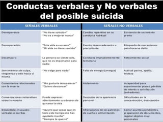 Clasificación del suicidio..ppt