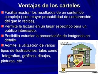 Ventajas de los carteles Facilita mostrar los resultados de un contenido complejo ( con mayor probabilidad de comprensión del que lo recibe). Permite la lectura en un lugar especifico para un público interesado. Posibilita estudiar la presentación de imágenes en detalle. Admite la utilización de varios  tipos de ilustraciones, tales como fotografías, gráficos, dibujos,  pinturas, etc. 