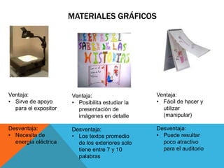 MATERIALES GRÁFICOS




Ventaja:              Ventaja:                   Ventaja:
• Sirve de apoyo      • Posibilita estudiar la   • Fácil de hacer y
  para el expositor     presentación de            utilizar
                        imágenes en detalle        (manipular)

Desventaja:           Desventaja:                Desventaja:
• Necesita de         • Los textos promedio      • Puede resultar
  energía eléctrica     de los exteriores solo     poco atractivo
                        tiene entre 7 y 10         para el auditorio
                        palabras
 