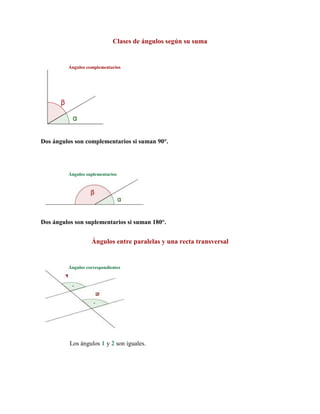 Clases de ángulos según su suma


         Ángulos complementarios




Dos ángulos son complementarios si suman 90°.




         Ángulos suplementarios




Dos ángulos son suplementarios si suman 180°.


                   Ángulos entre paralelas y una recta transversal


         Ángulos correspondientes




          Los ángulos 1 y 2 son iguales.
 