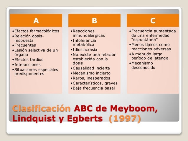 Clasificación De Las Reacciones Adversas A Los Fármacos – CZUCN
