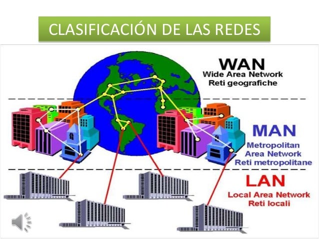 Clasificación de redes