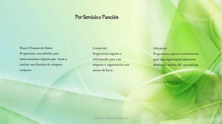 MARCOS GONZALES TARRILLO
Por Servicio o Función
Para el Proceso de Datos:
Proporciona una interfaz para
intercomunicar equipos que vayan a
realizar una función de cómputo
conjunta.
Comercial:
Proporciona soporte e
información para una
empresa u organización con
ánimo de lucro.
Educativa:
Proporciona soporte e información
para una organización educativa
dentro del ámbito del aprendizaje.
 