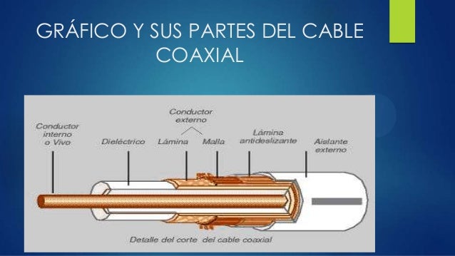 Ipo de conexion de auricular
