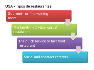 5
USA - Tipos de restaurantes:
 