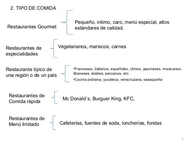 Clasificación de Restaurantes